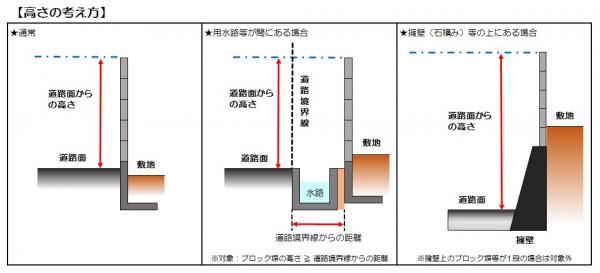 高さ算定