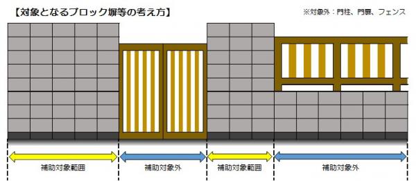 補助対象