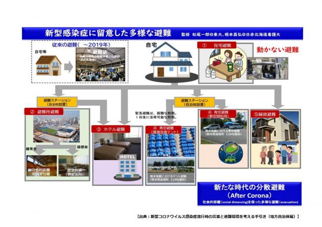 新型感染症に留意した多様な避難