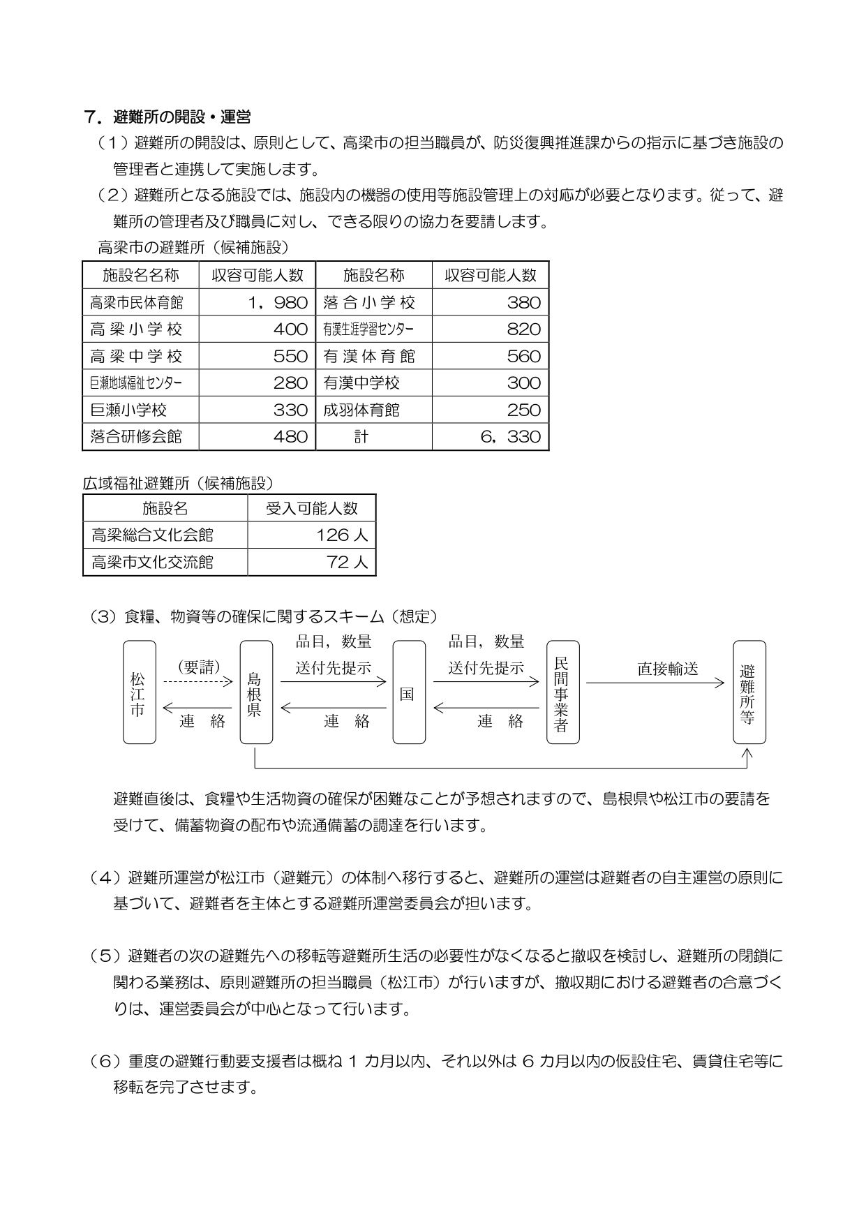 概要４