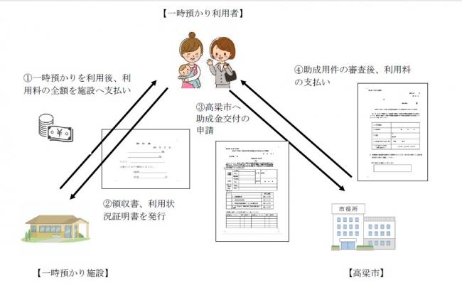 償還払い