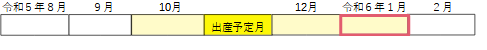 令和5年度免除期間