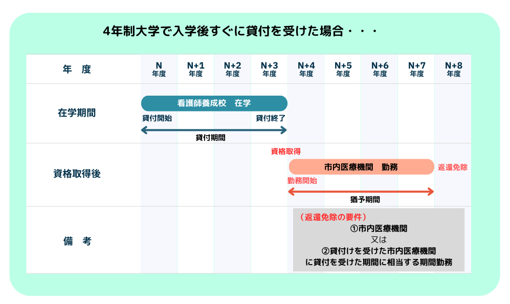 返還イメージ