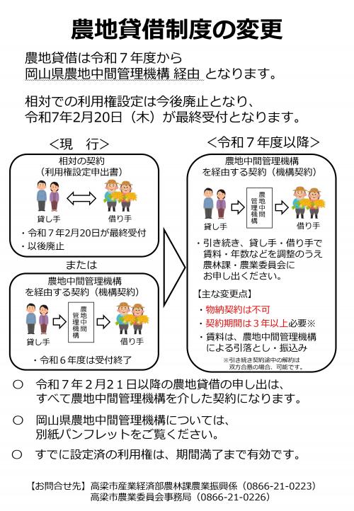 農地貸借