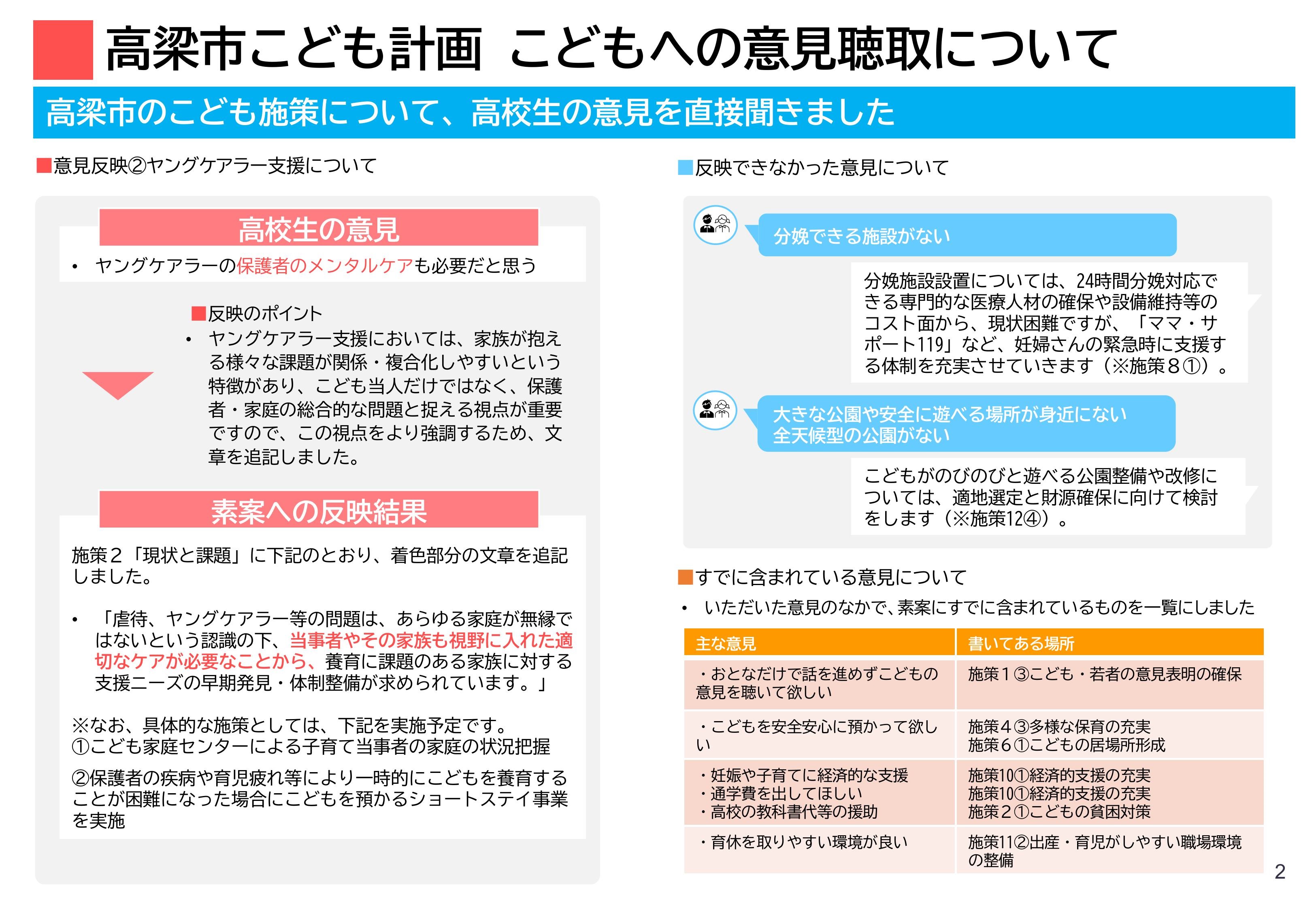 こどもの意見聴取結果２