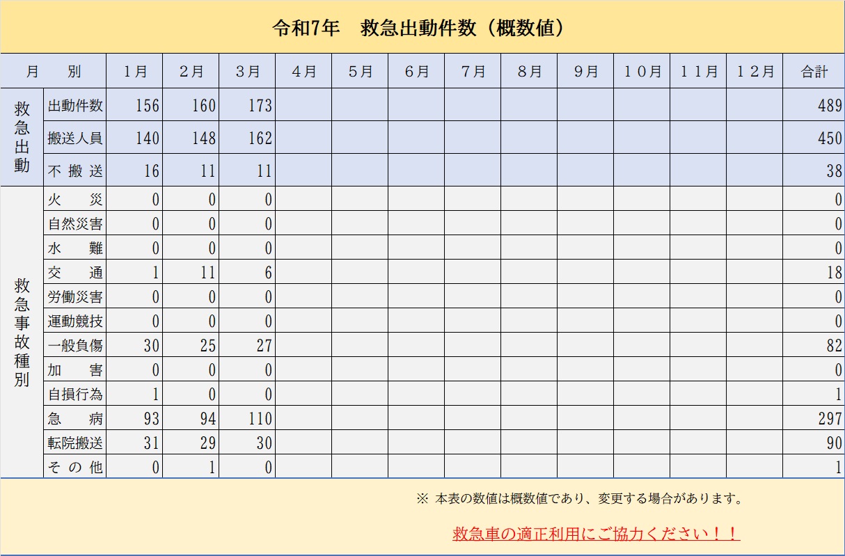 救急出動件数
