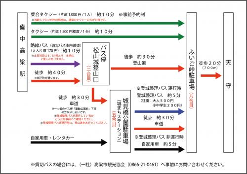 備中松山城へのアクセス