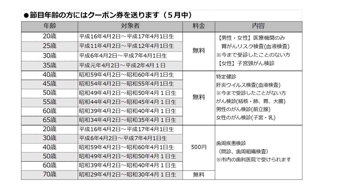 節目検診のご案内