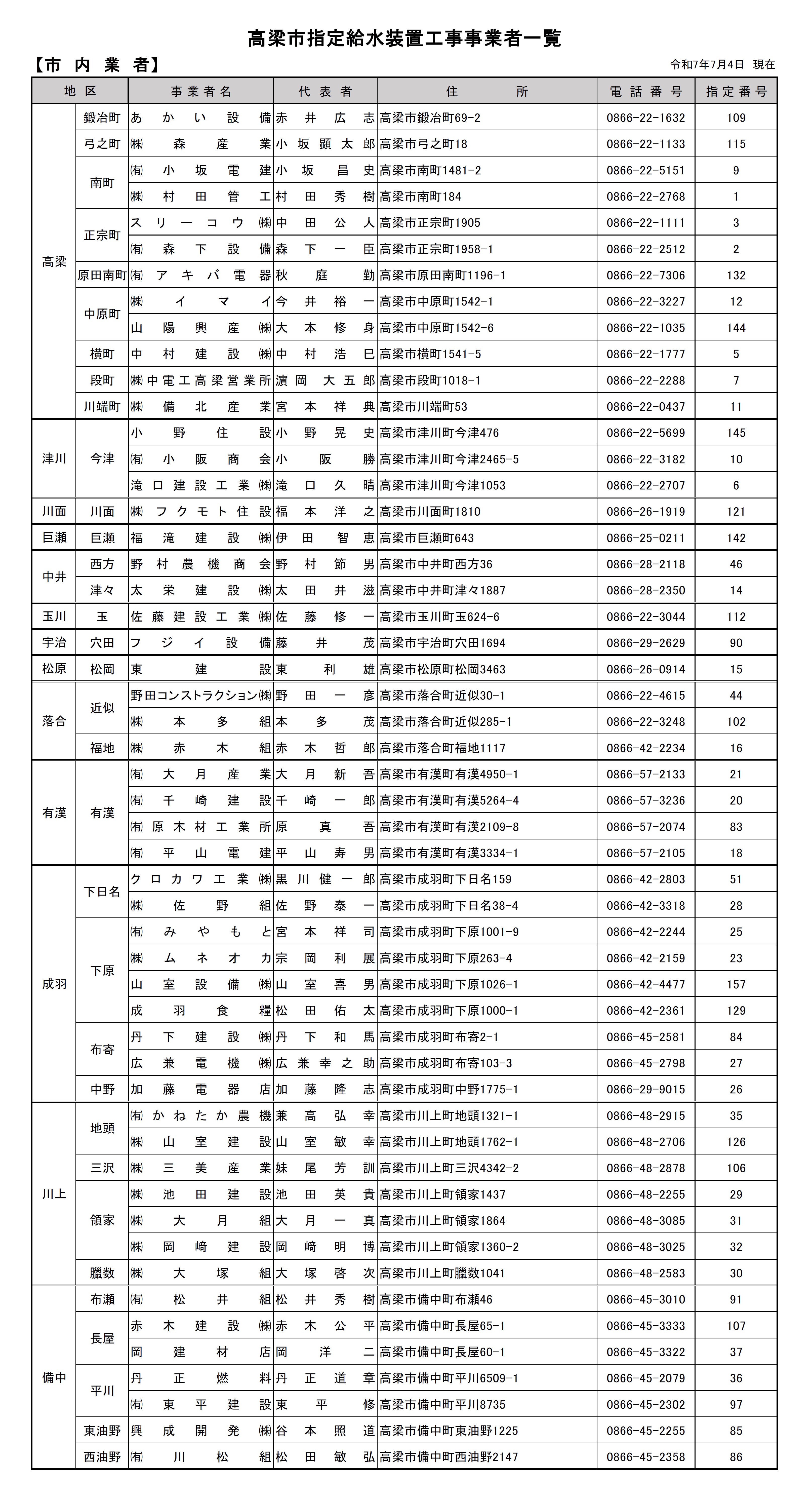 一覧1