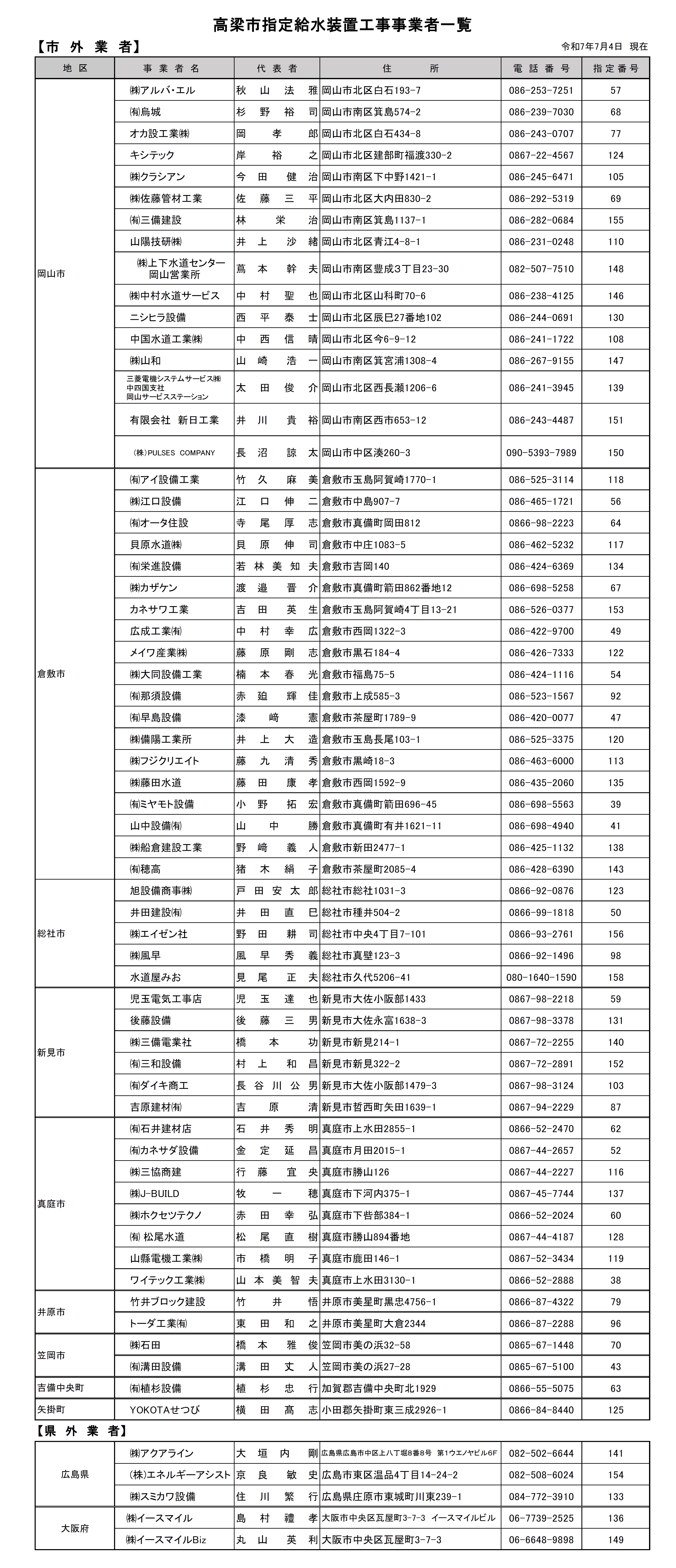 一覧2