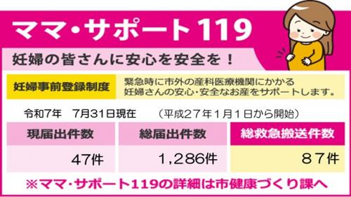 ママサポ件数