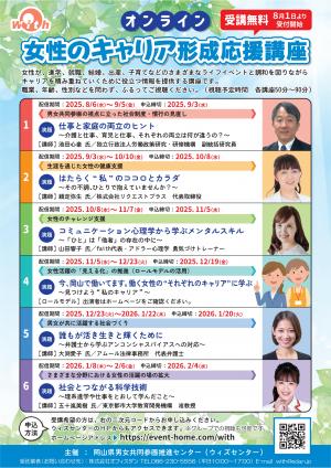 キャリア表