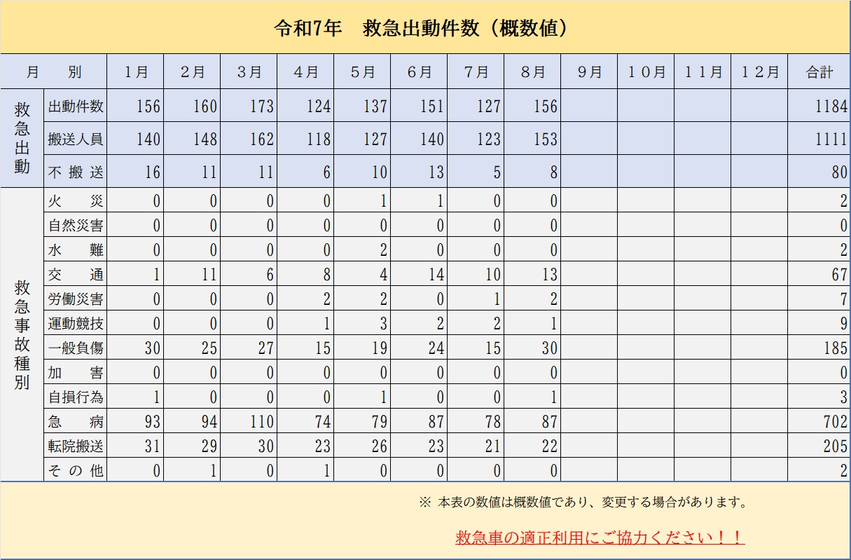 救急出動件数