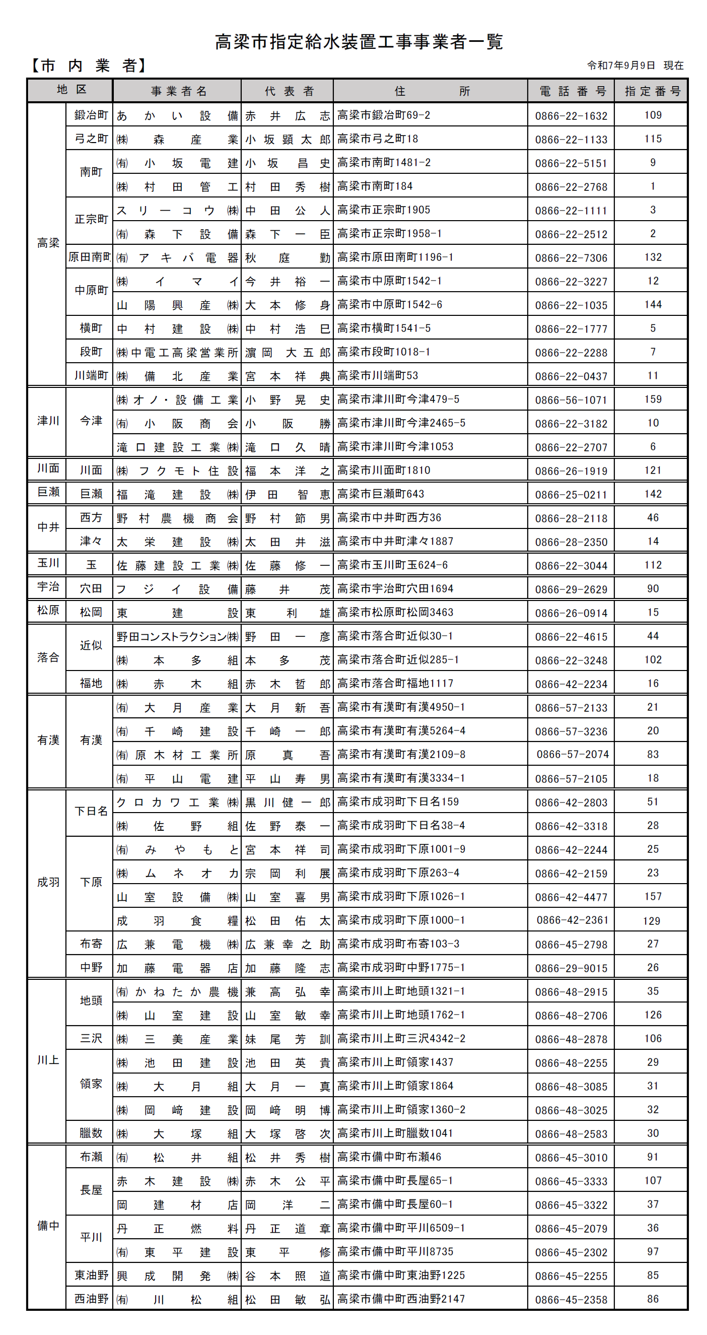 指定給水装置工事事業者一覧１