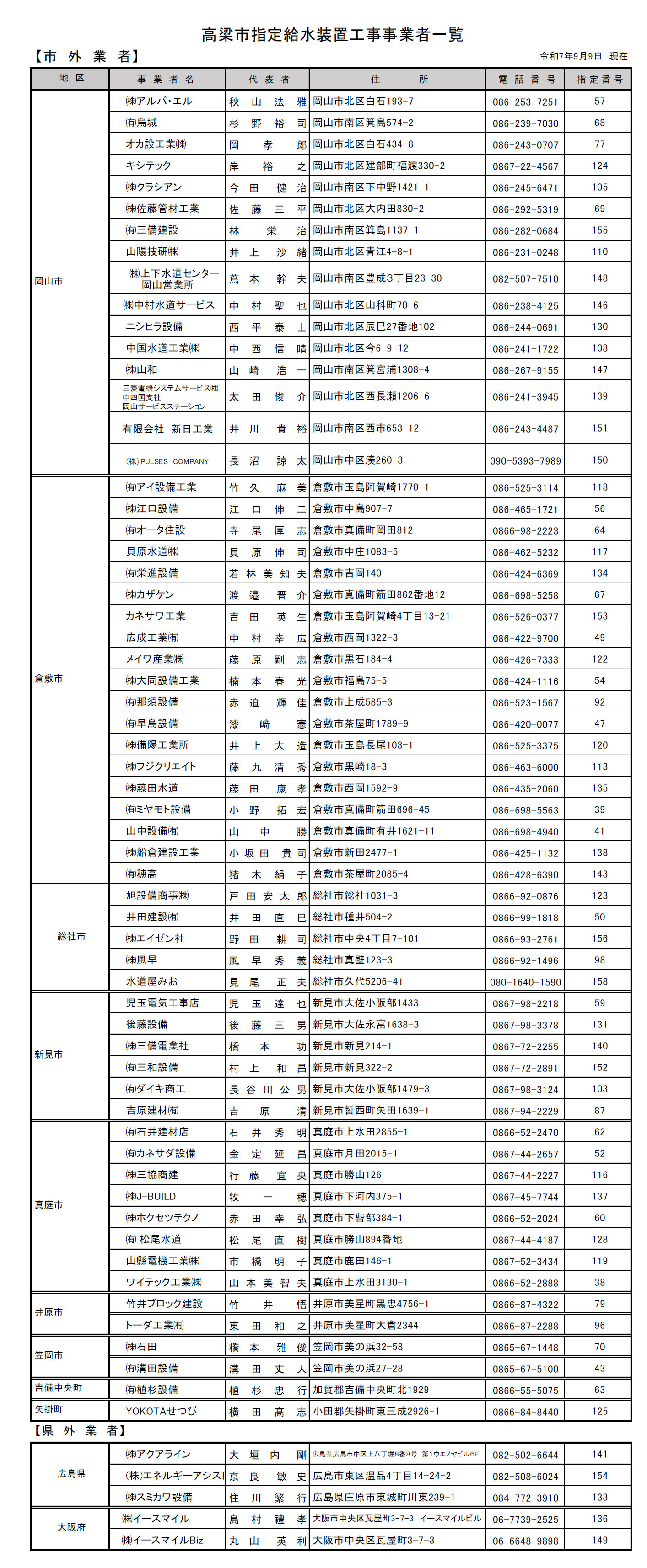 指定給水装置工事事業者一覧２