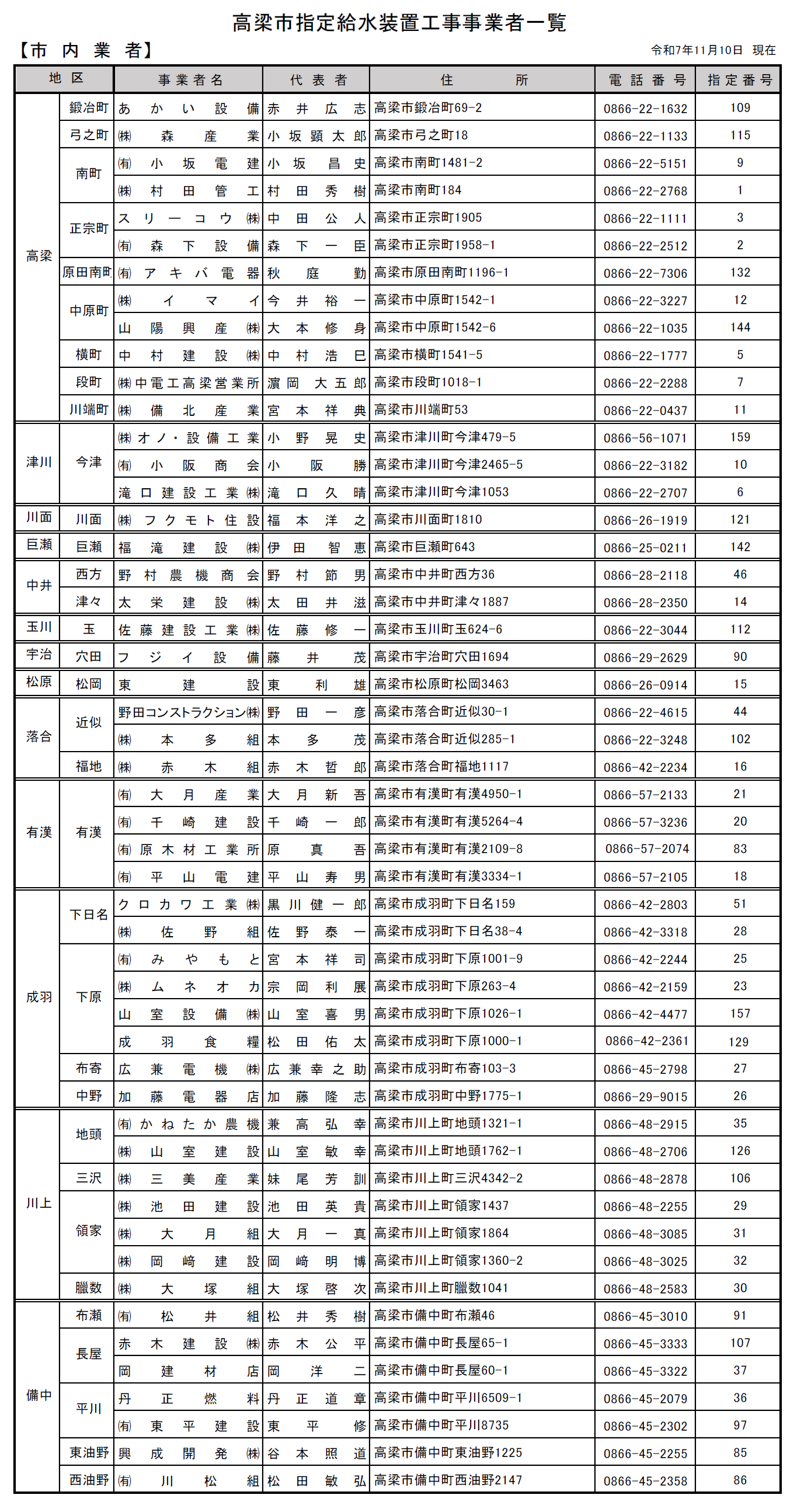 指定給水装置工事事業者一覧１