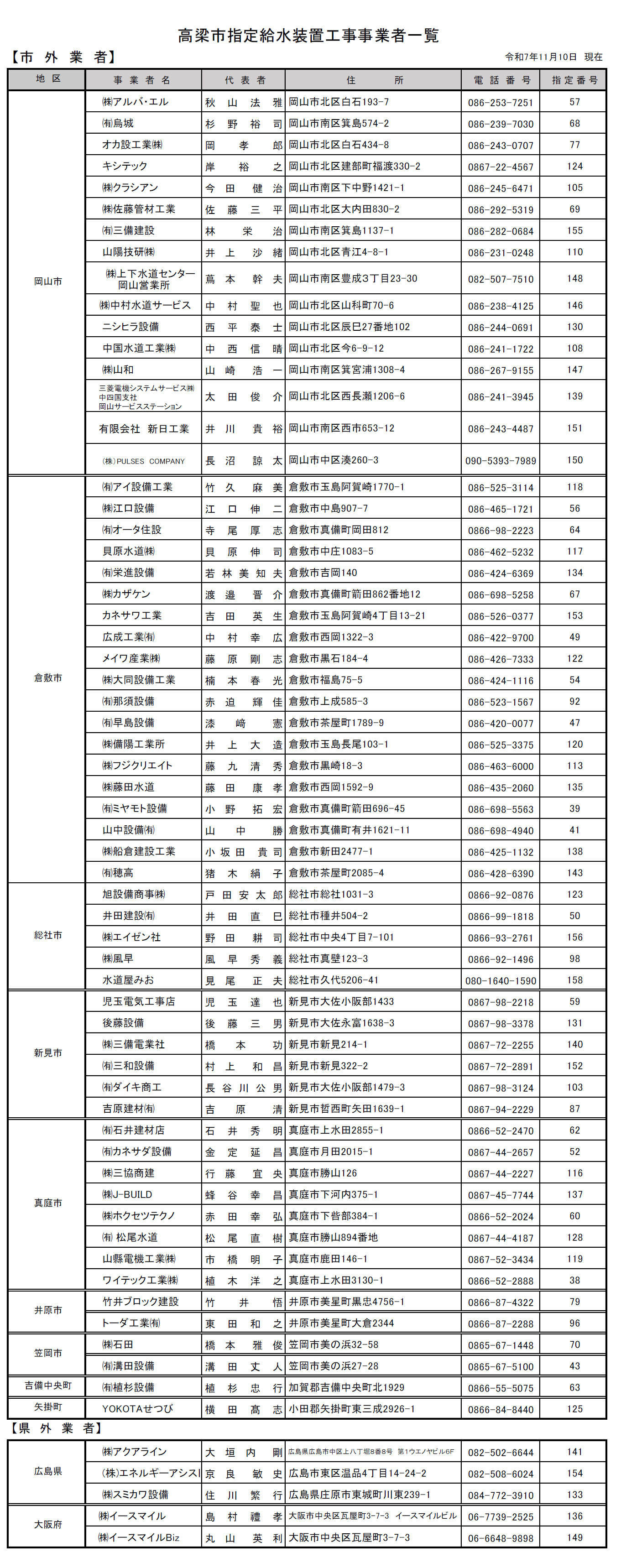 指定給水装置工事事業者一覧２