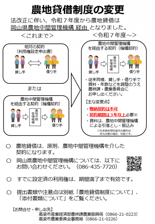 農地貸借チラシ