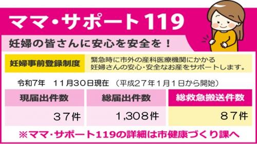 ママサポ件数