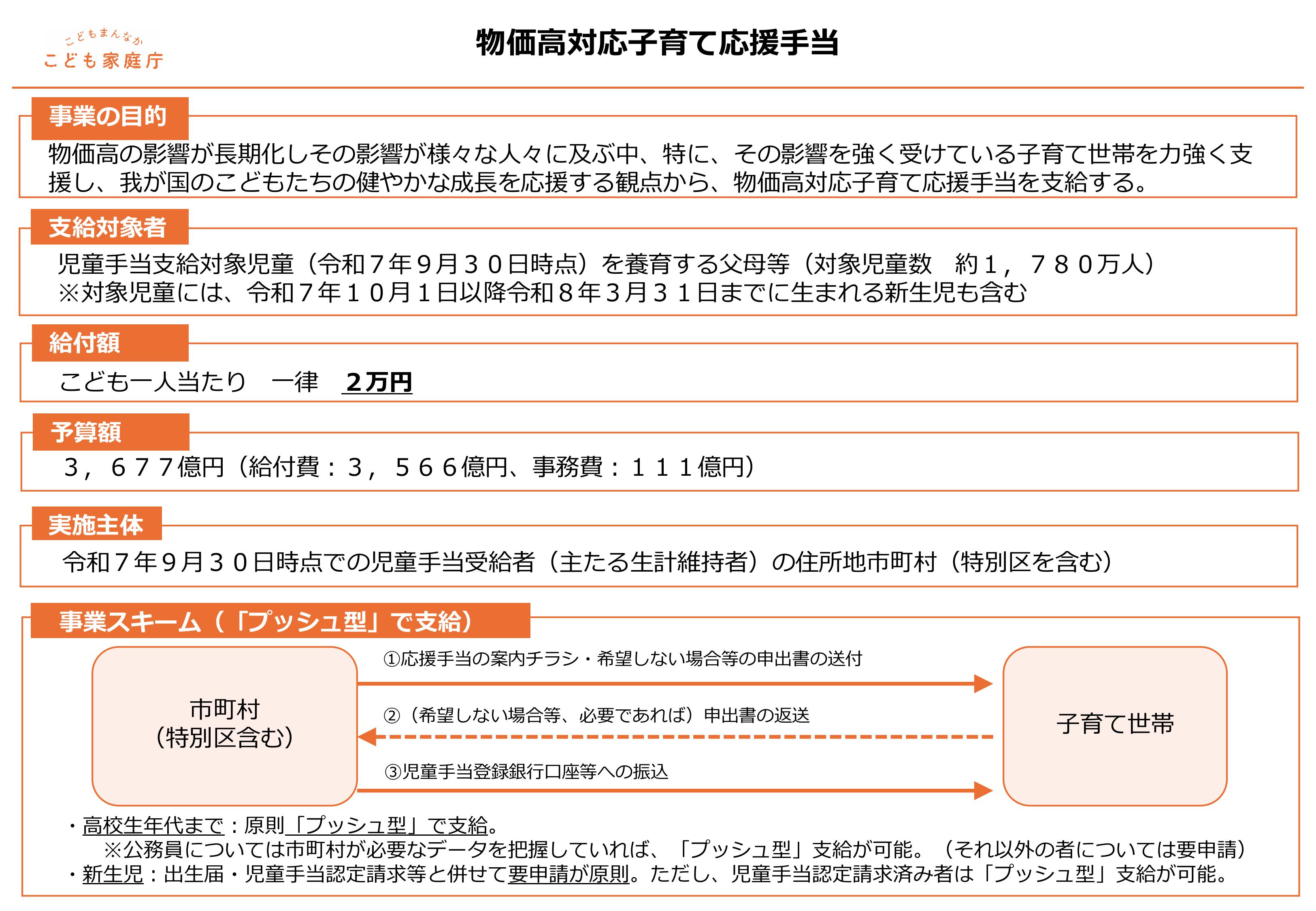 物価高対応子育て応援金概要