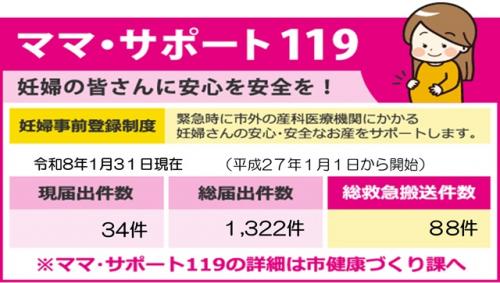 ママサポ件数