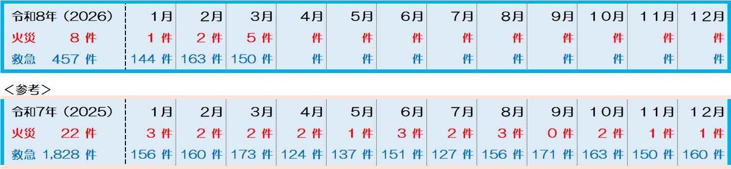 「火災救急」