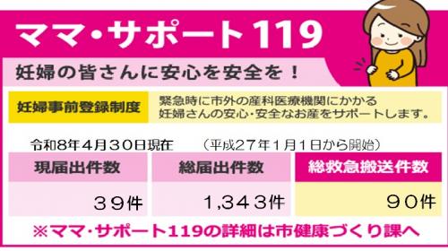 ママサポ件数