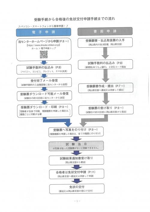 2026消防設備士　その2