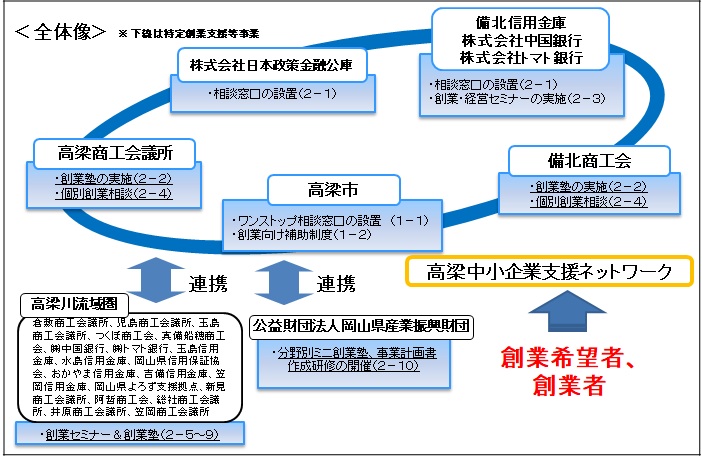 全体像