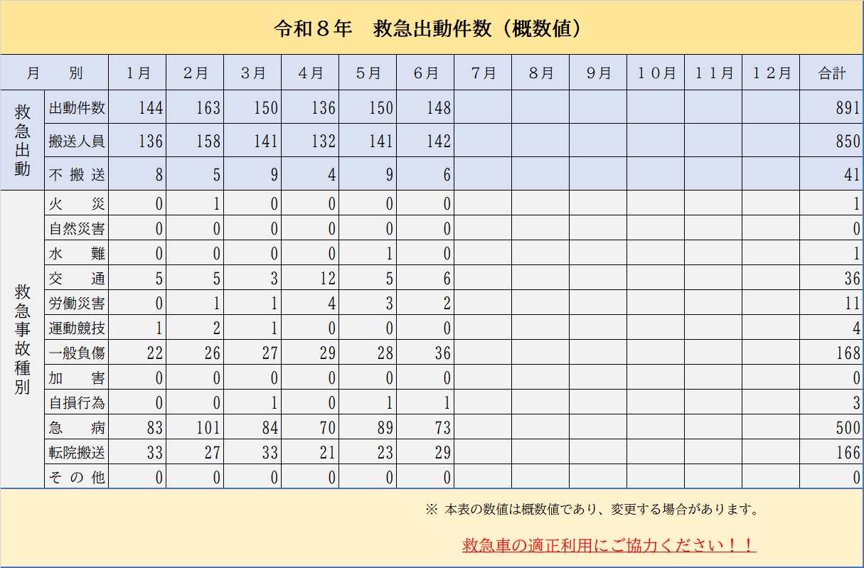 6月2026救急件数