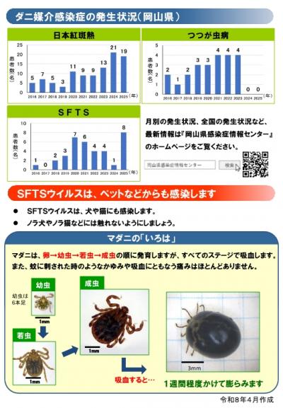 「ダニに注意!」チラシ裏