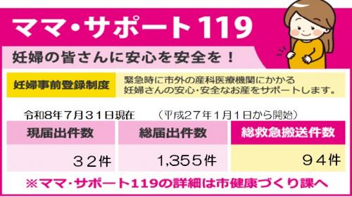ママ・サポート119