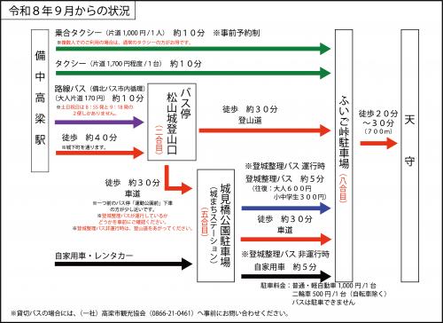 アクセス