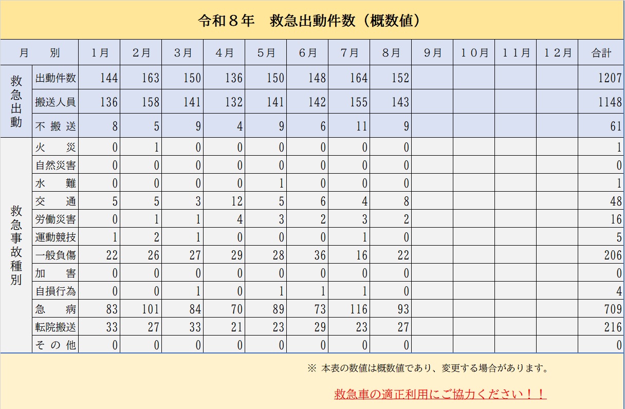 ８月2026救急件数