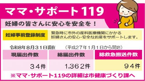 ママ・サポート119
