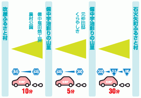 所要時間
