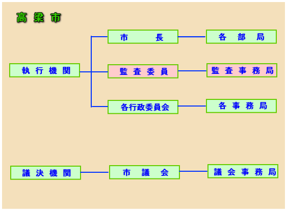 成羽地域局