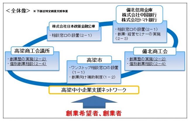 概要図