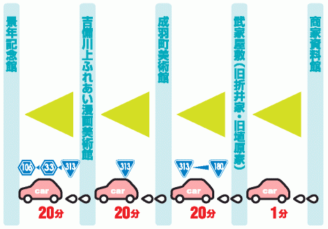 観光地までの所要時間