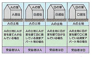 納めていただく人は