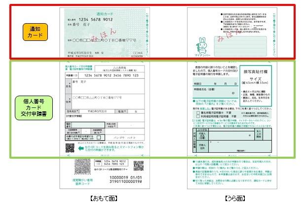 交付 申請 再 発行 ナンバーカード 書 マイ