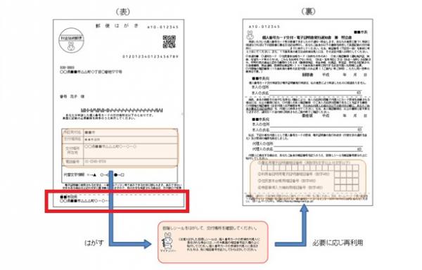 交付 書 個人 番号 カード 書き方 申請