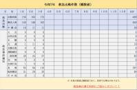 救急出動件数