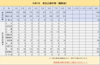 救急出動件数