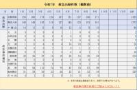 9月2025救急件数