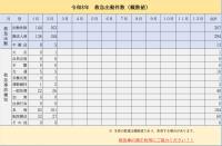 2月2026救急件数