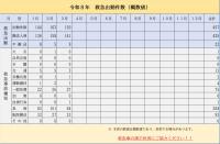 救急出動件数