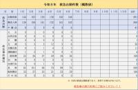 6月2026救急件数