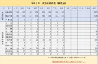 ８月2026救急件数