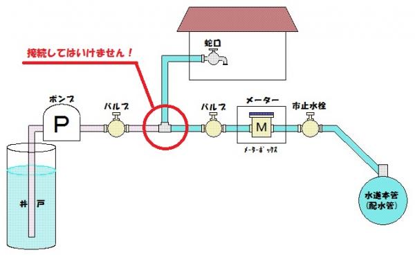 クロスコネクションの例